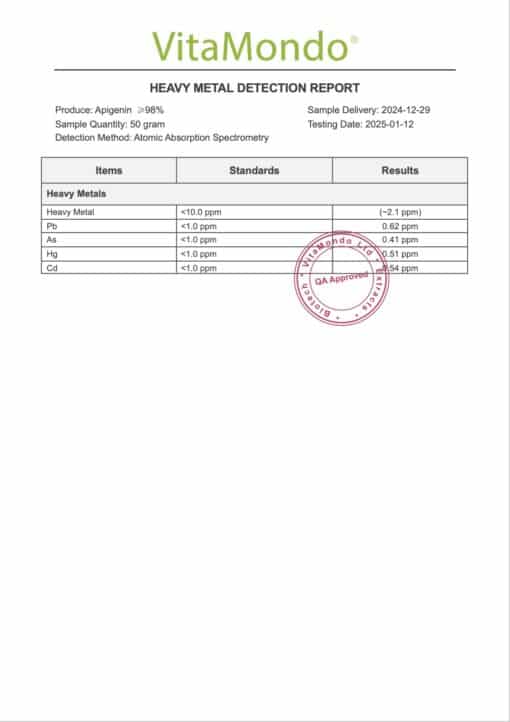 Apigenin 99% Additional Heavy Metal Detection Report VitaMondo stamped