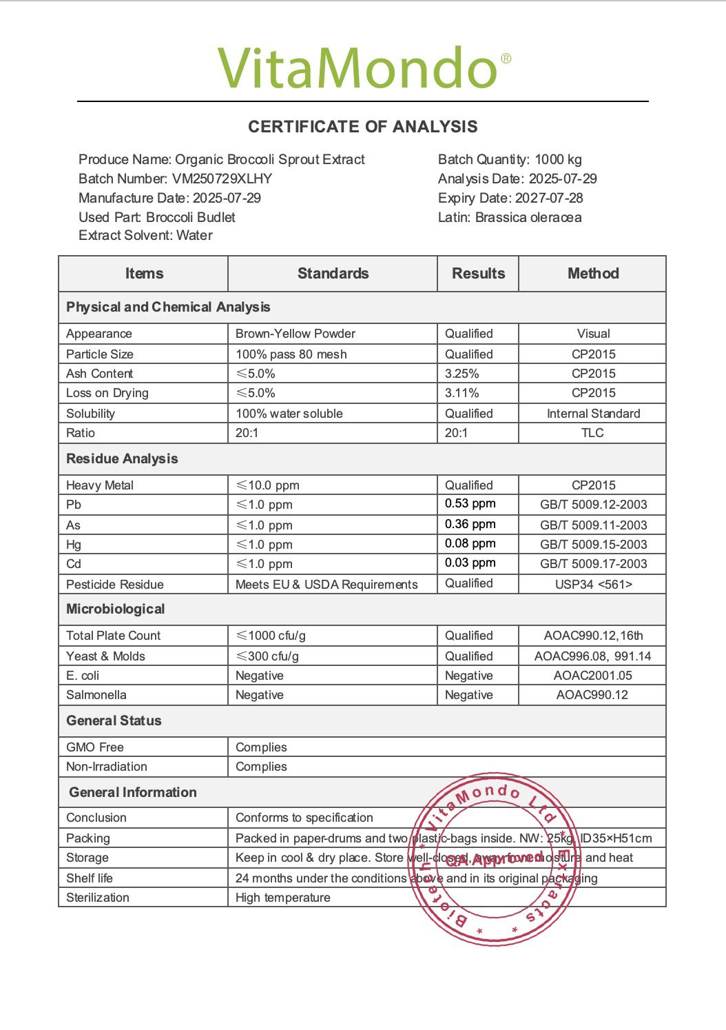 Organic Broccoli Sprout Extract 20x COA VitaMondo 2027 stamp